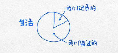 杜克大学逻辑图 改变你的生活轨迹