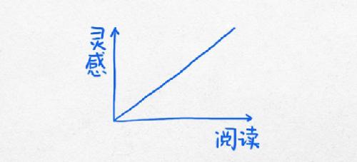 杜克大学逻辑图 改变你的生活轨迹