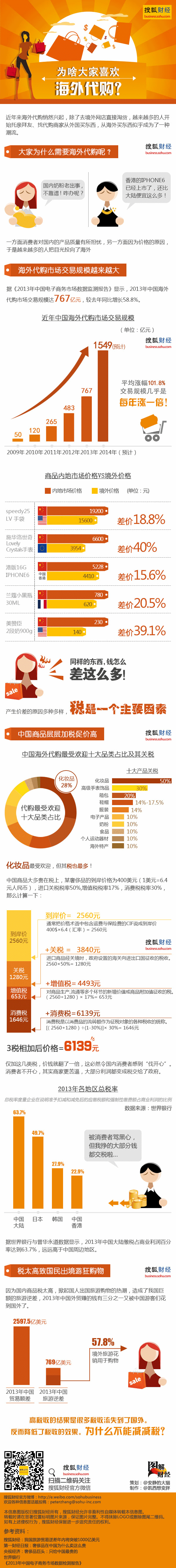 [深度留学]海外代购为什么这么火