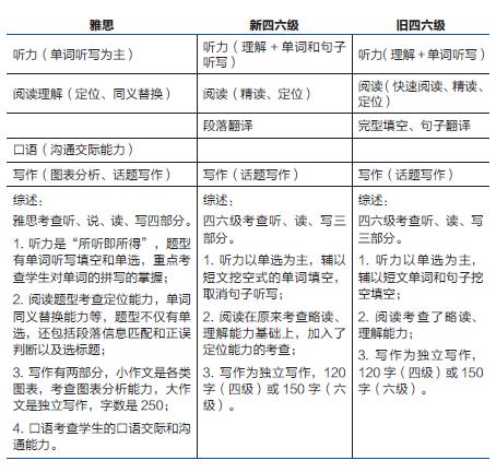 2015年香港高校招生新政解读