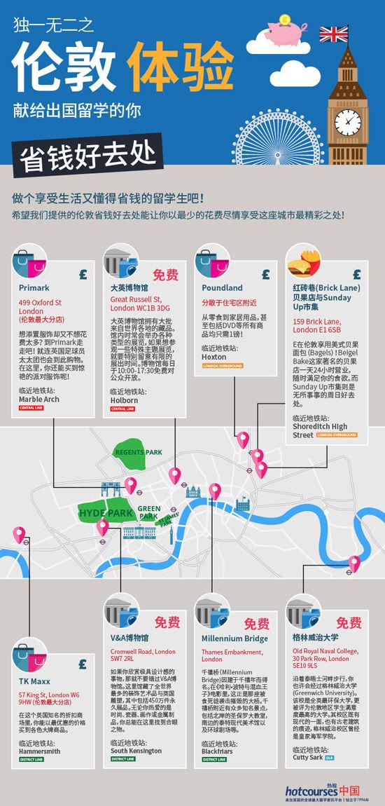 英国留学:不能错过的伦敦省钱好去处