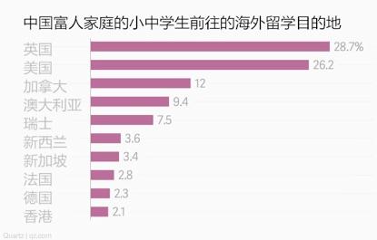 超过80%的中国家长多少表达了将孩子送去海外学习的愿望