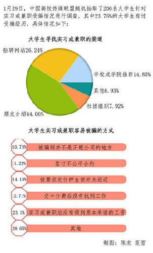 欧盟招实习生引风波 实习怎么不掉坑