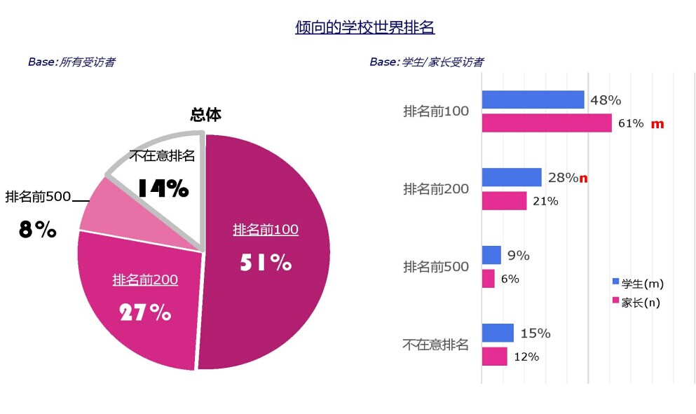 中国留学白皮书首发 人群特征首次深度曝光