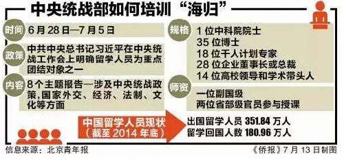 中共中央是怎样统战海归的?