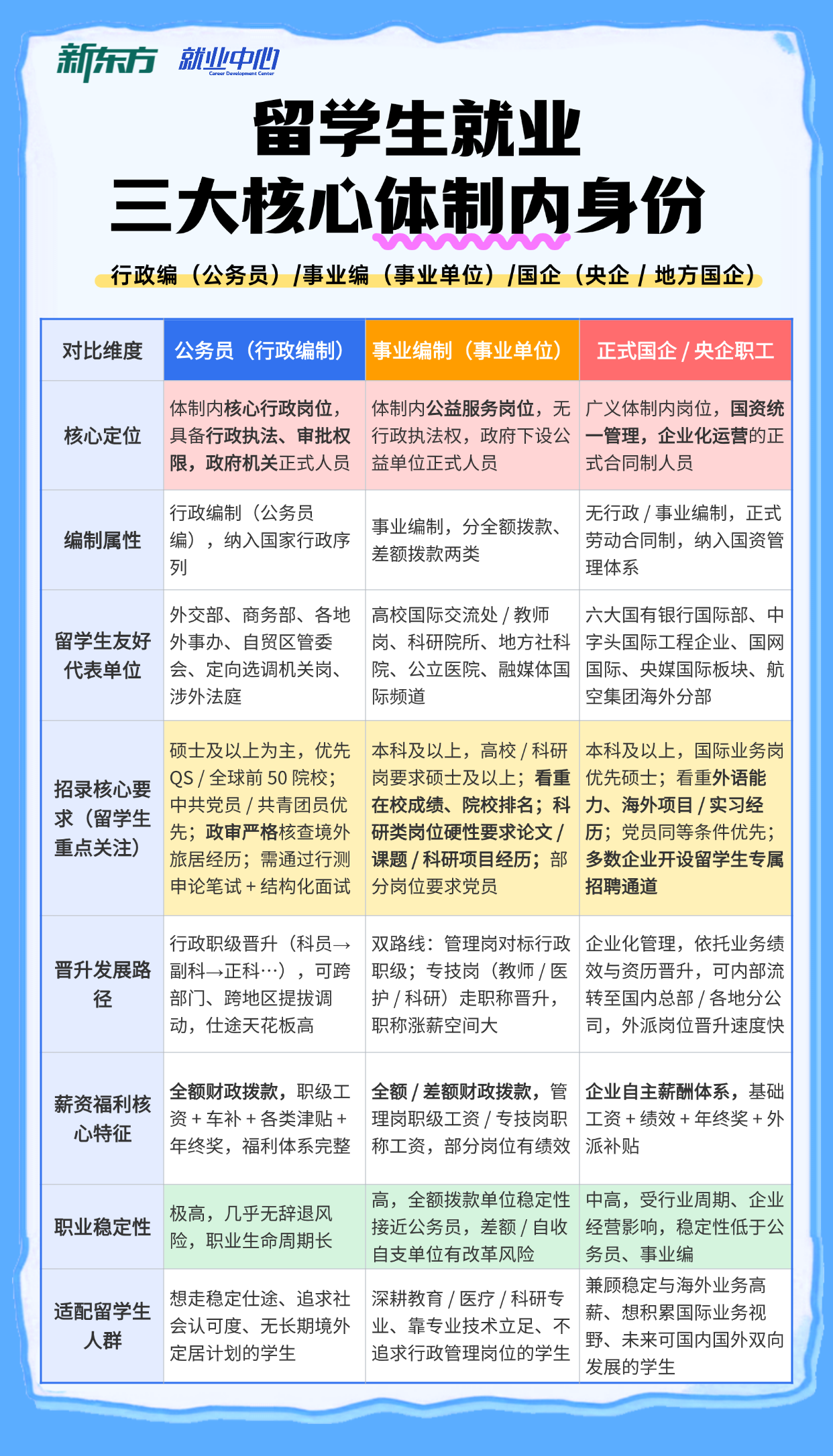 2026就业规划：大变局时代，留学生的出路与破局战略