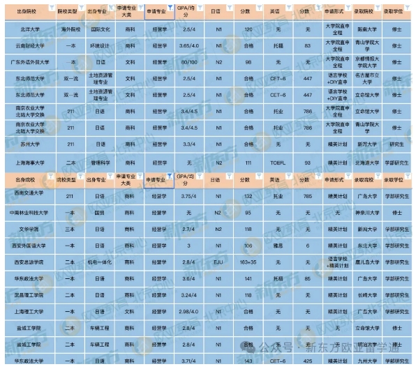  揭秘为啥日本大学经营学一直这么火？