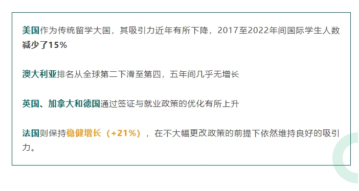 【欧洲】全球留学形势变化，为何法国留学申请稳定增长？