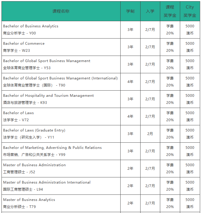 ECU City：2026年开设课程一览！部分课程学费减免20%！