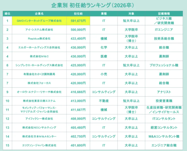 去日本留学，就等于100%就业！？