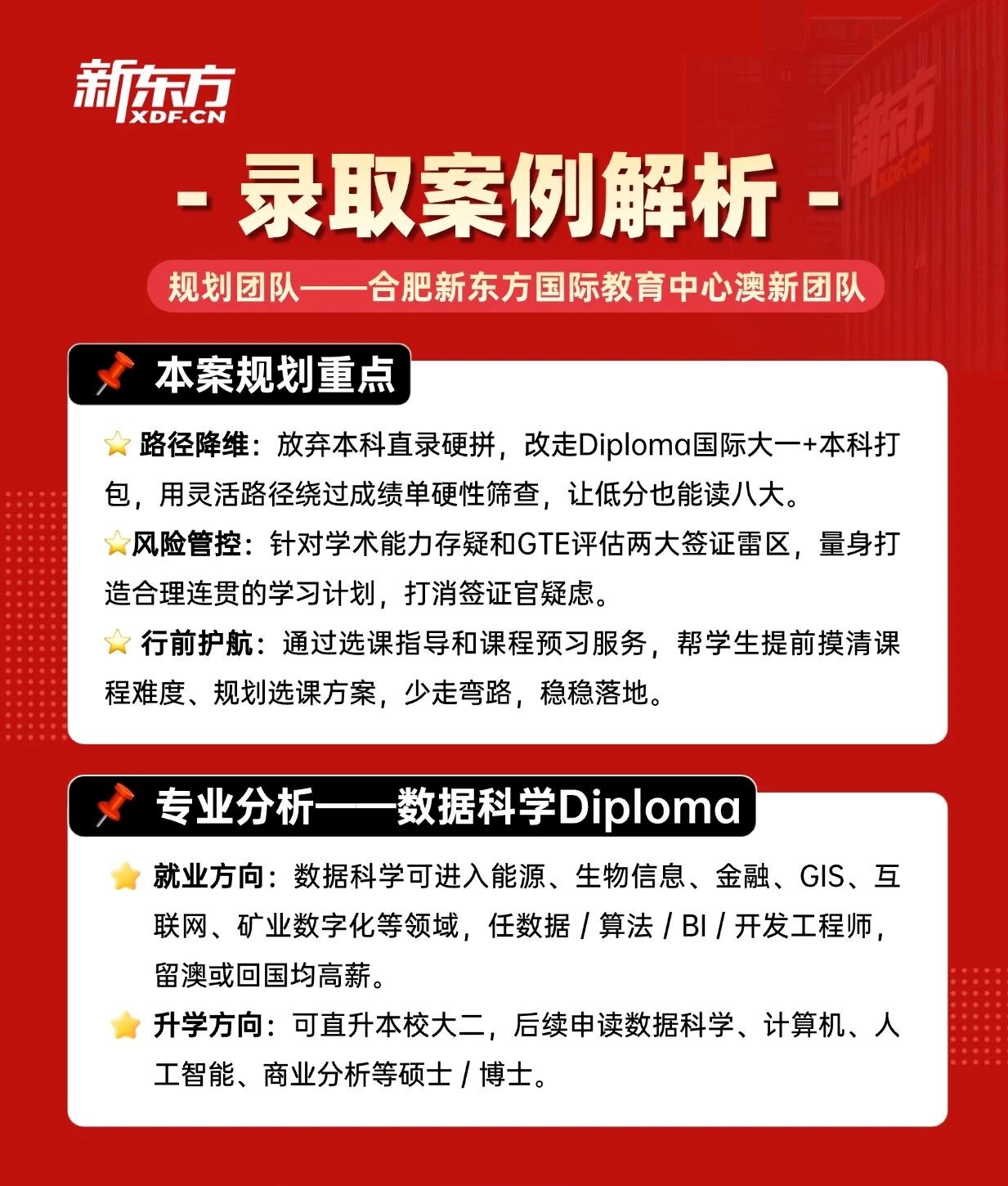【新东方案例】本科退学≠留学终点！低绩点+无雅思，如何逆袭西澳大学数据科学？