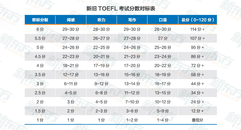 时光一纪，育见全球——2026《中国学生出国留学发展报告》正式发布