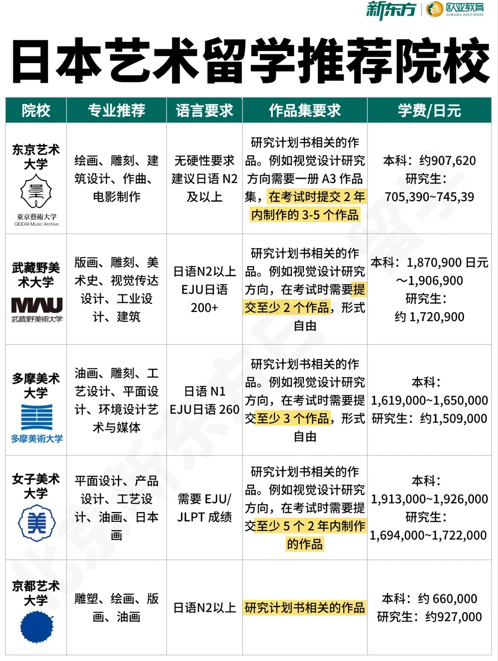 艺术读研如何规划｜国内与日本求学路径对比