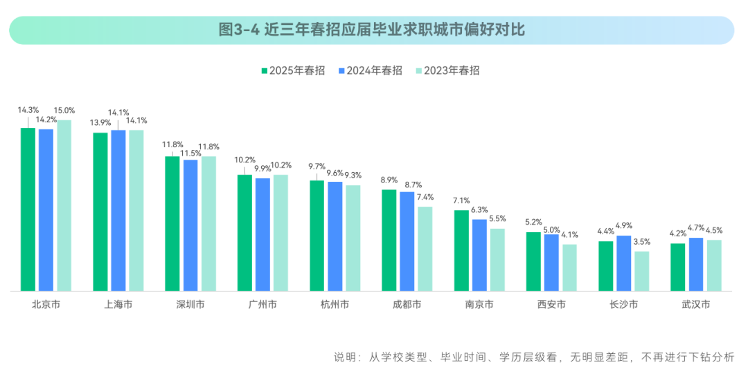 《2025春季校园招聘白皮书》| 看看QS100留学生薪酬如何？