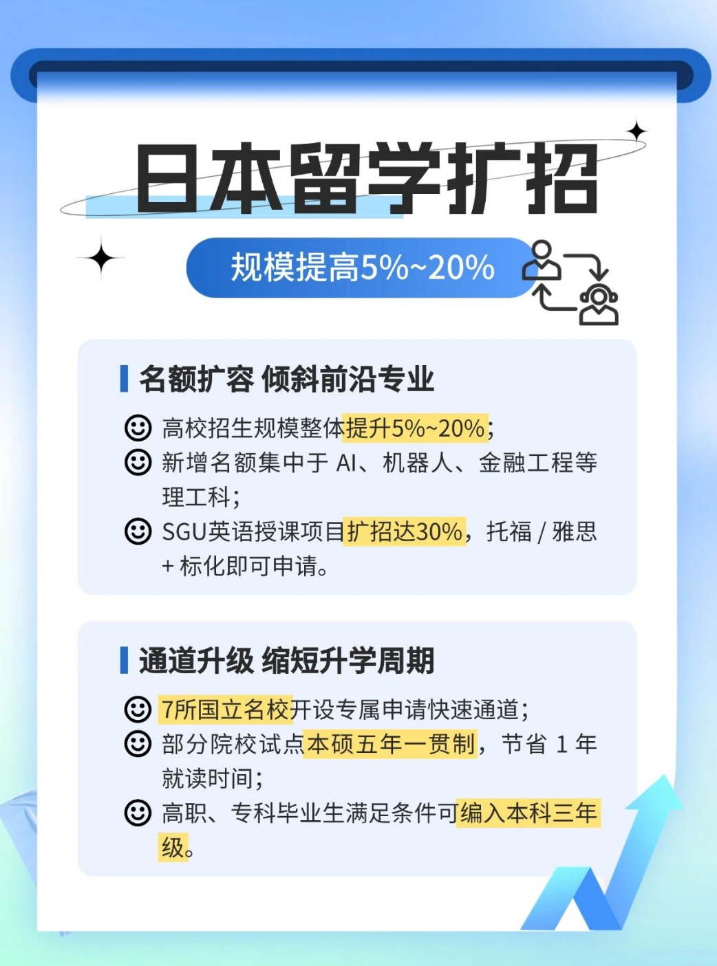 2026日韩读研完整规划指南，申请、政策、就业一次性讲清楚