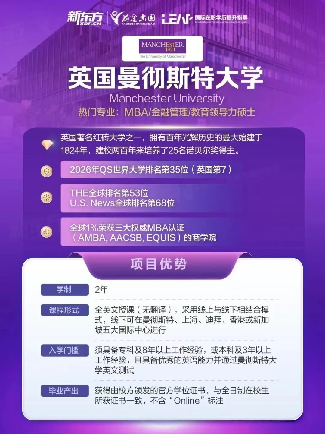 QS前100海外在线硕士来袭！在职人不出国也能拿名校学位