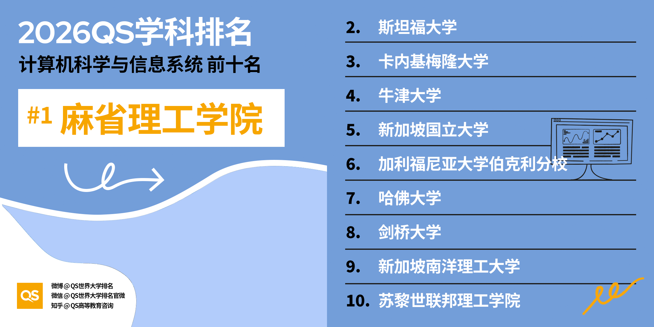 2026QS 世界大学学科排名正式发布