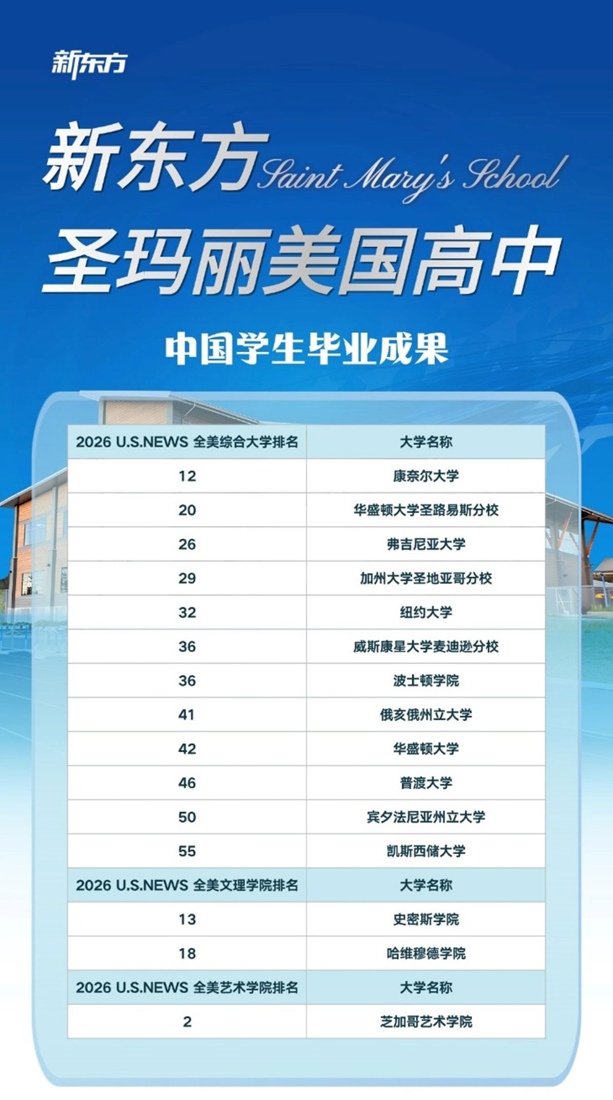 新东方圣玛丽美国高中：百年学府里的成长守护