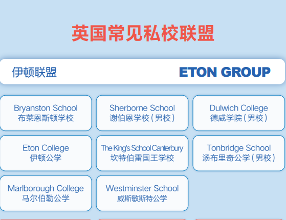 英国地图（中小学&大学）