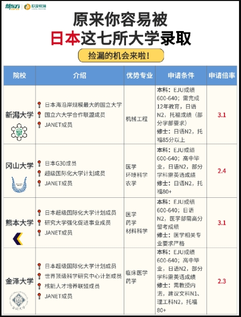 2026fall日本留学必看|手把手教你用院校分布图择校