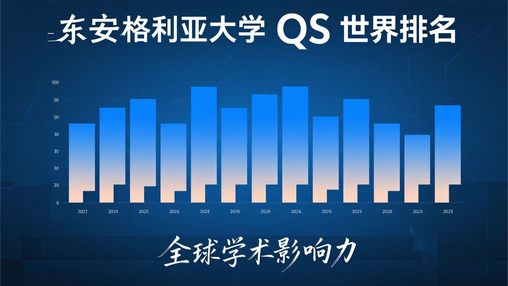 东安格利亚大学（UEA）QS世界排名及学术优势解析