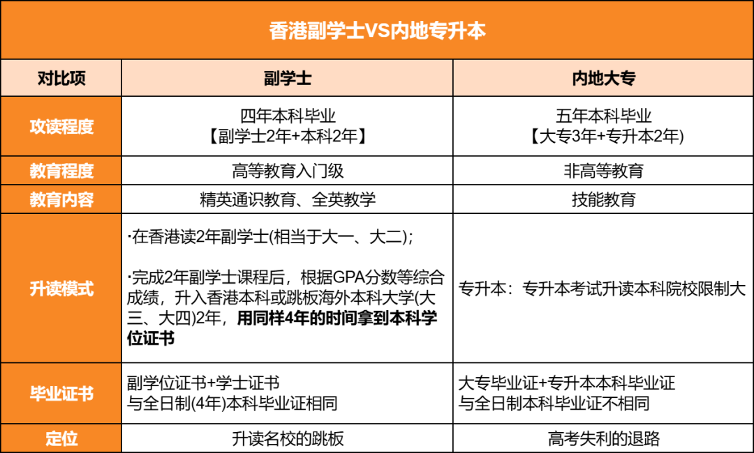 高考成绩不理想？这些升学通道照样可以读海外“985”！考后逆袭就现在！