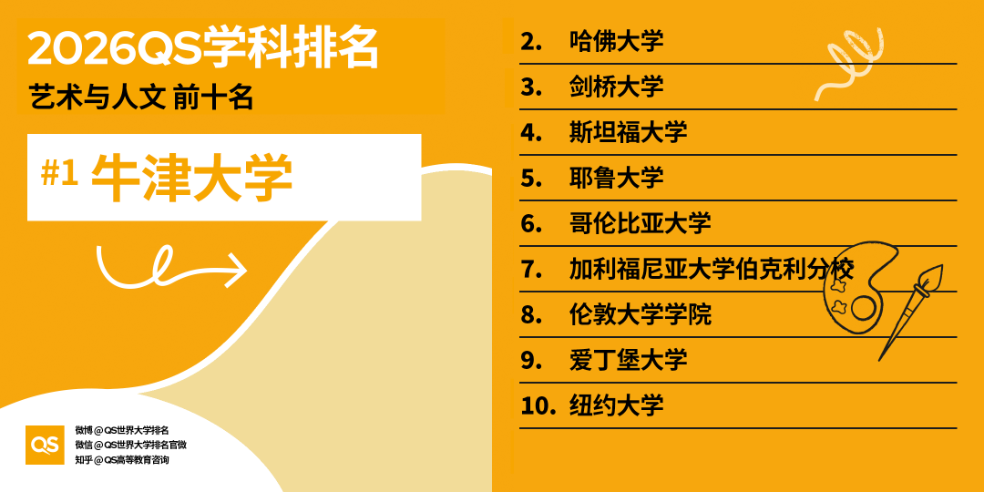 重磅！2026QS世界大学学科排行榜正式发布！