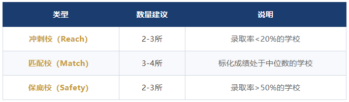 美本申请8月关键期： 这5件事不做，孩子可能错失藤校！