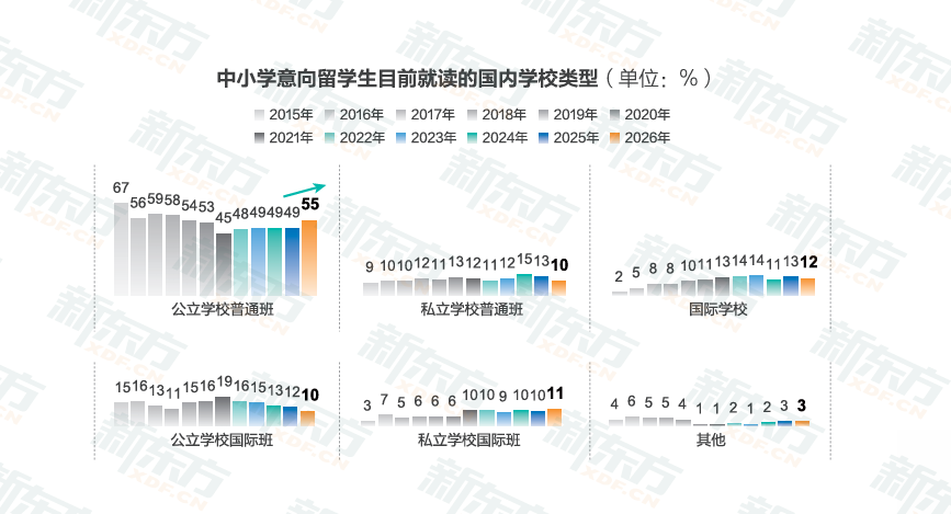 欧亚留学新风向：2026发展报告深度剖析