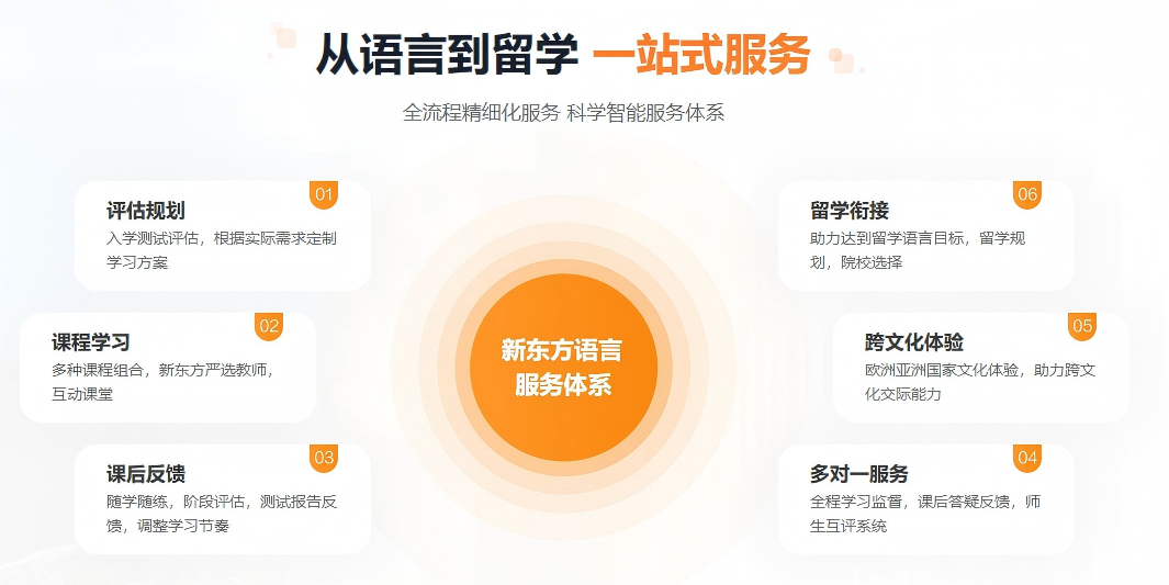 福州新东方暑假小语种课程8月上新！日语/韩语/德语/俄语/西班牙语/意大利语/法语/阿拉伯语/泰语/葡萄牙语等多种语言，线下线上课程都有！