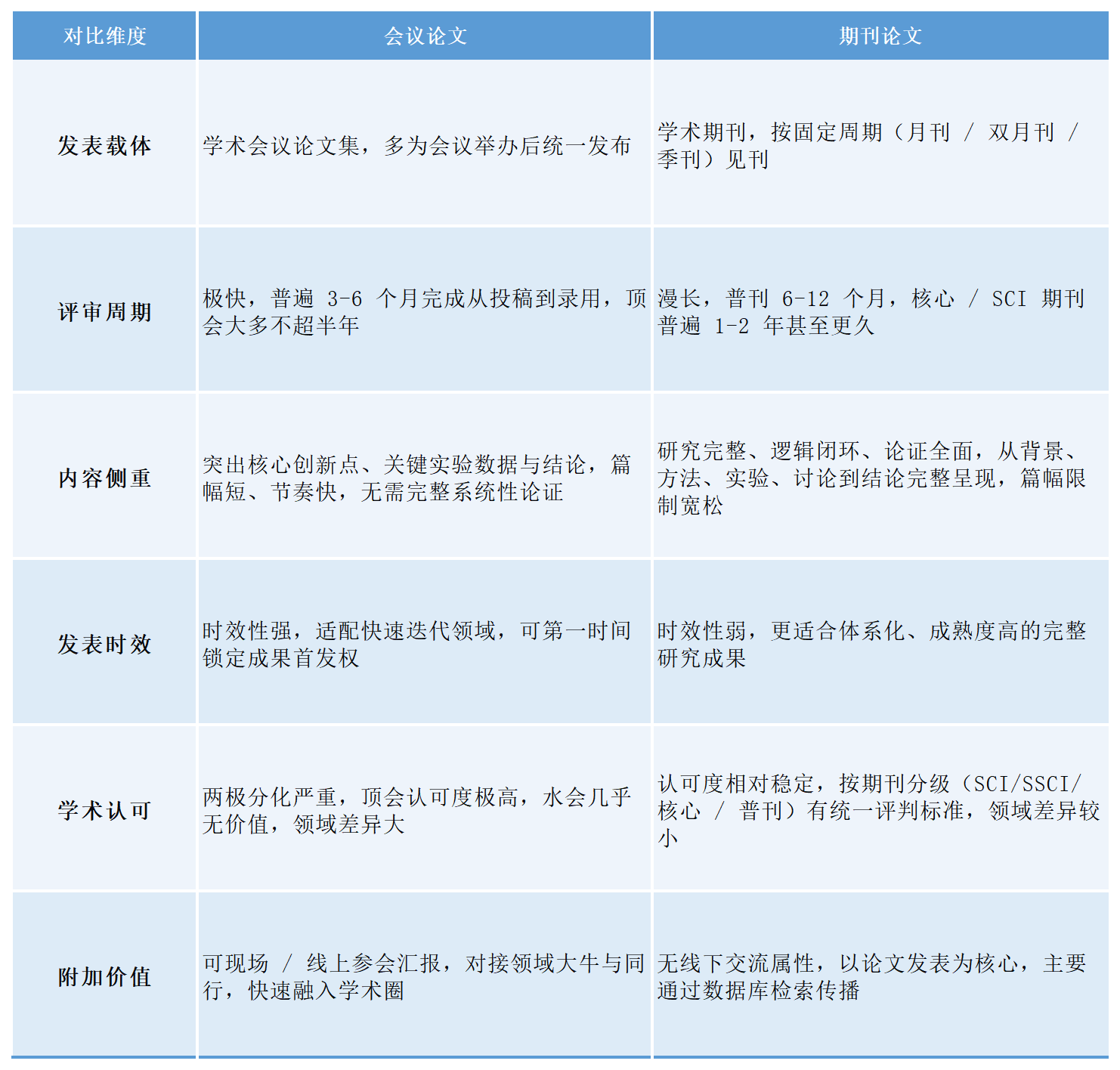留学申请科研真相！90%的人低估的方向