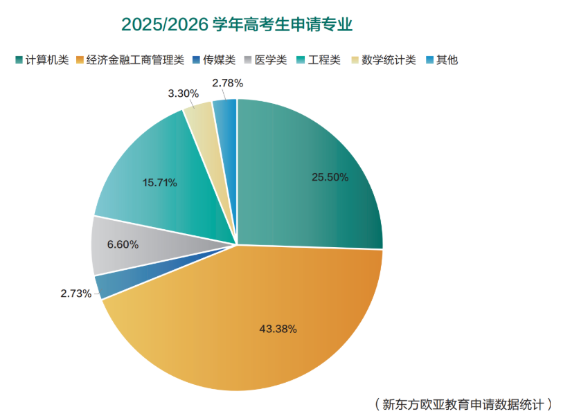 新东方发布《2026中国香港教育求学报告》，解码政策红利下的赴港求学全路径