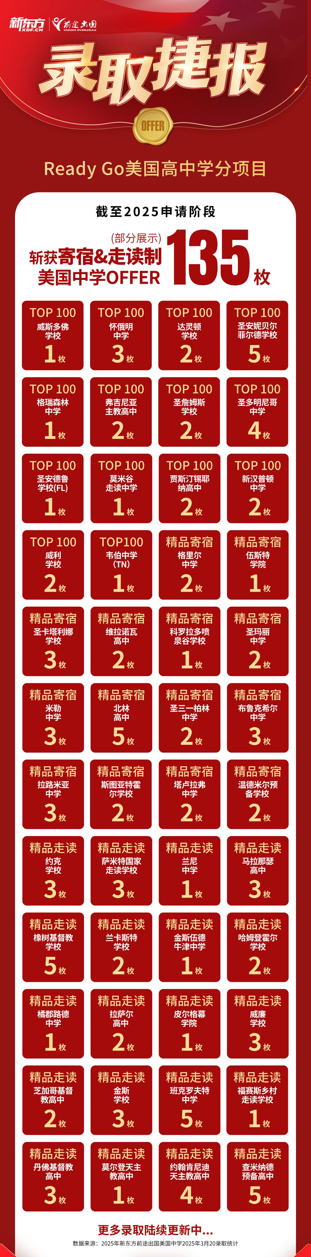 Ready Go美国高中学分项目 录取捷报