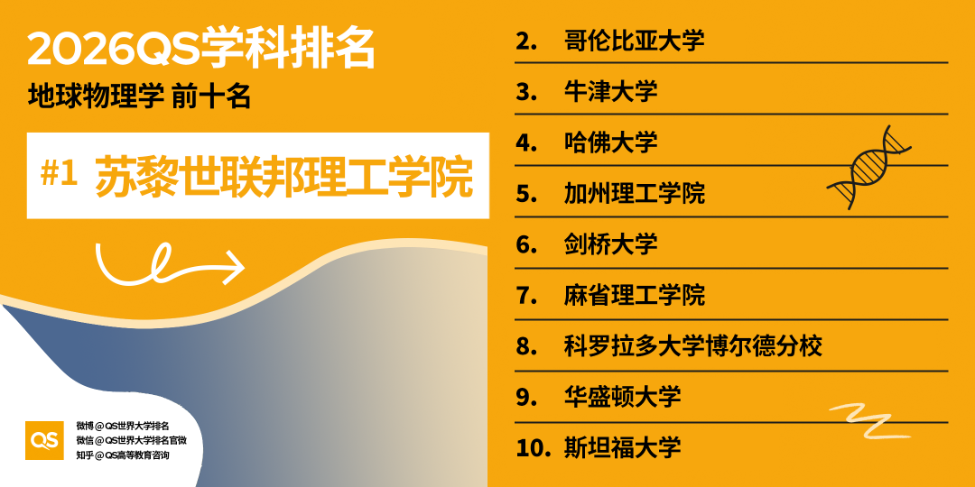 2026 QS世界大学学科排名揭晓：全球高校格局新变化与深度解析
