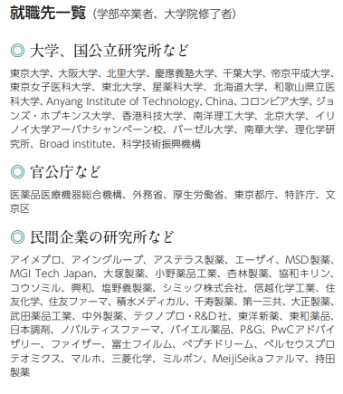 学部专区|日本药学专业介绍