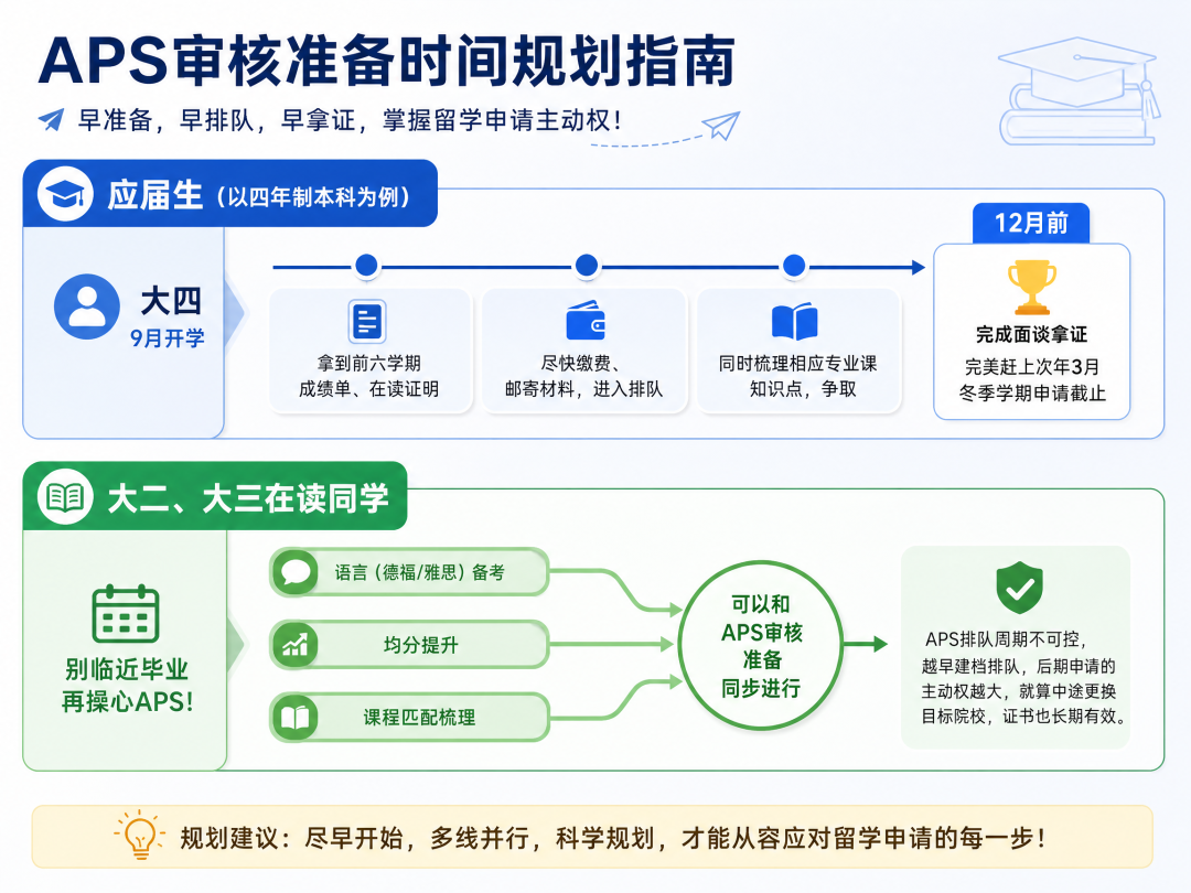 德国留学 |亚琛工大宣布将关闭“免APS申请”通道！