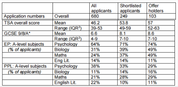 从牛津大学的放榜数据，看什么样的学生能获得青睐？