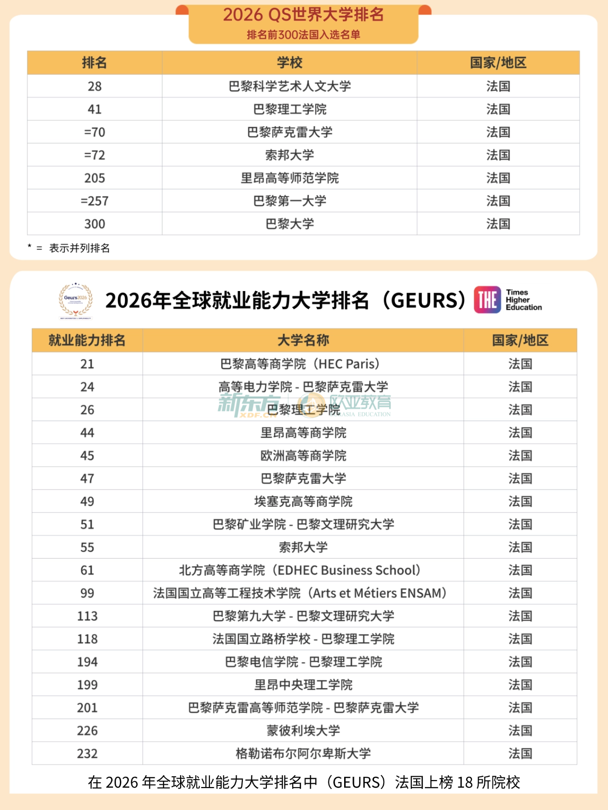 2026 法国留学保姆级攻略，码住!