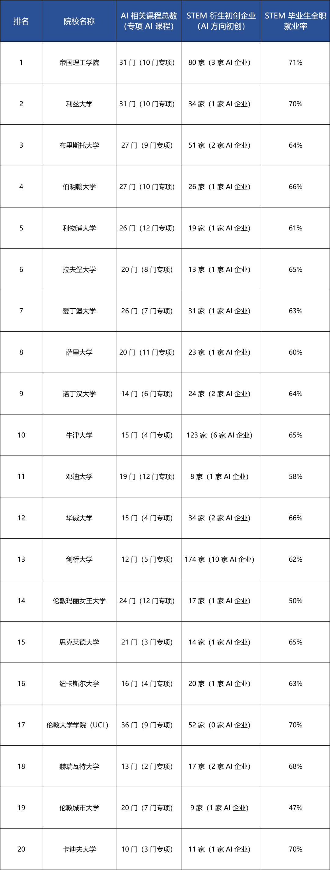 2026新榜单来袭！牛津跌出前三、布里斯托逆袭？