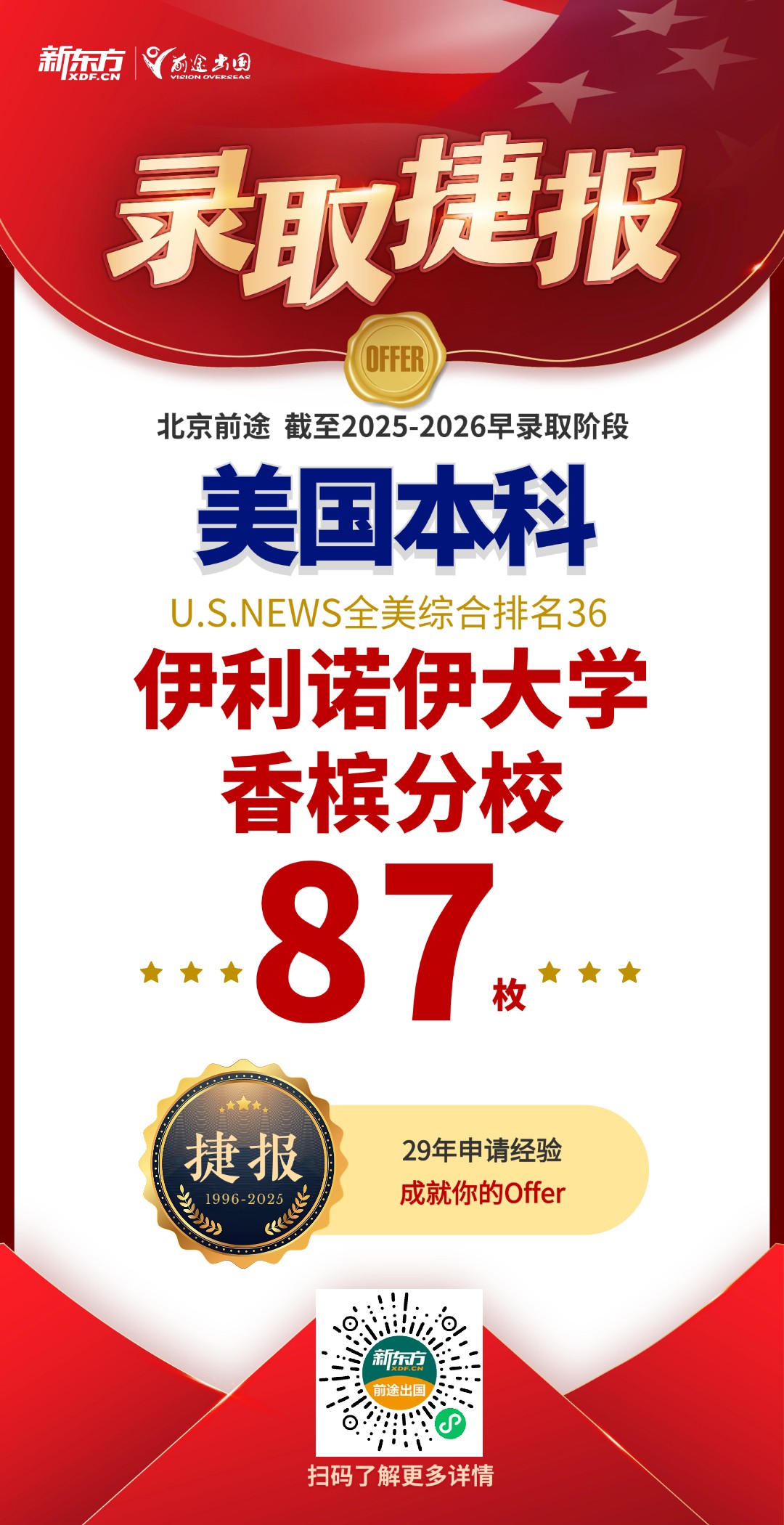 捷报连连！新增北卡/弗吉尼亚等Top50美本录取133枚！