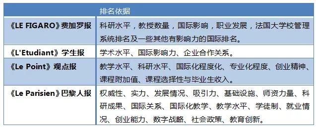 法国留学择校,法国留学择校专业排名和综合排名