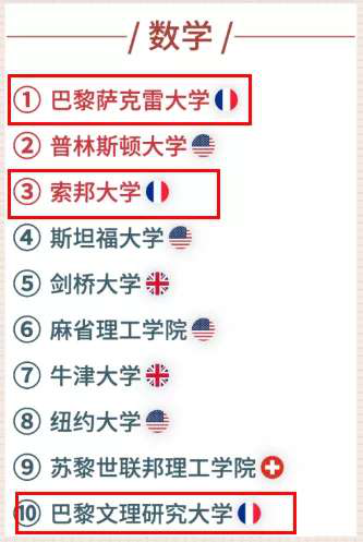 法国留学择校,法国留学择校专业排名和综合排名