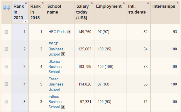 法国留学择校,法国留学择校专业排名和综合排名