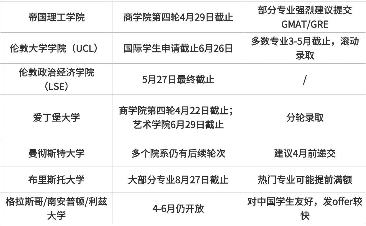 考研后闪电留学：英国、中国香港、新加坡硕士申请还来得及！无需gap！
