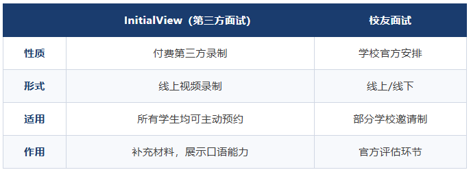 美本申请8月关键期： 这5件事不做，孩子可能错失藤校！