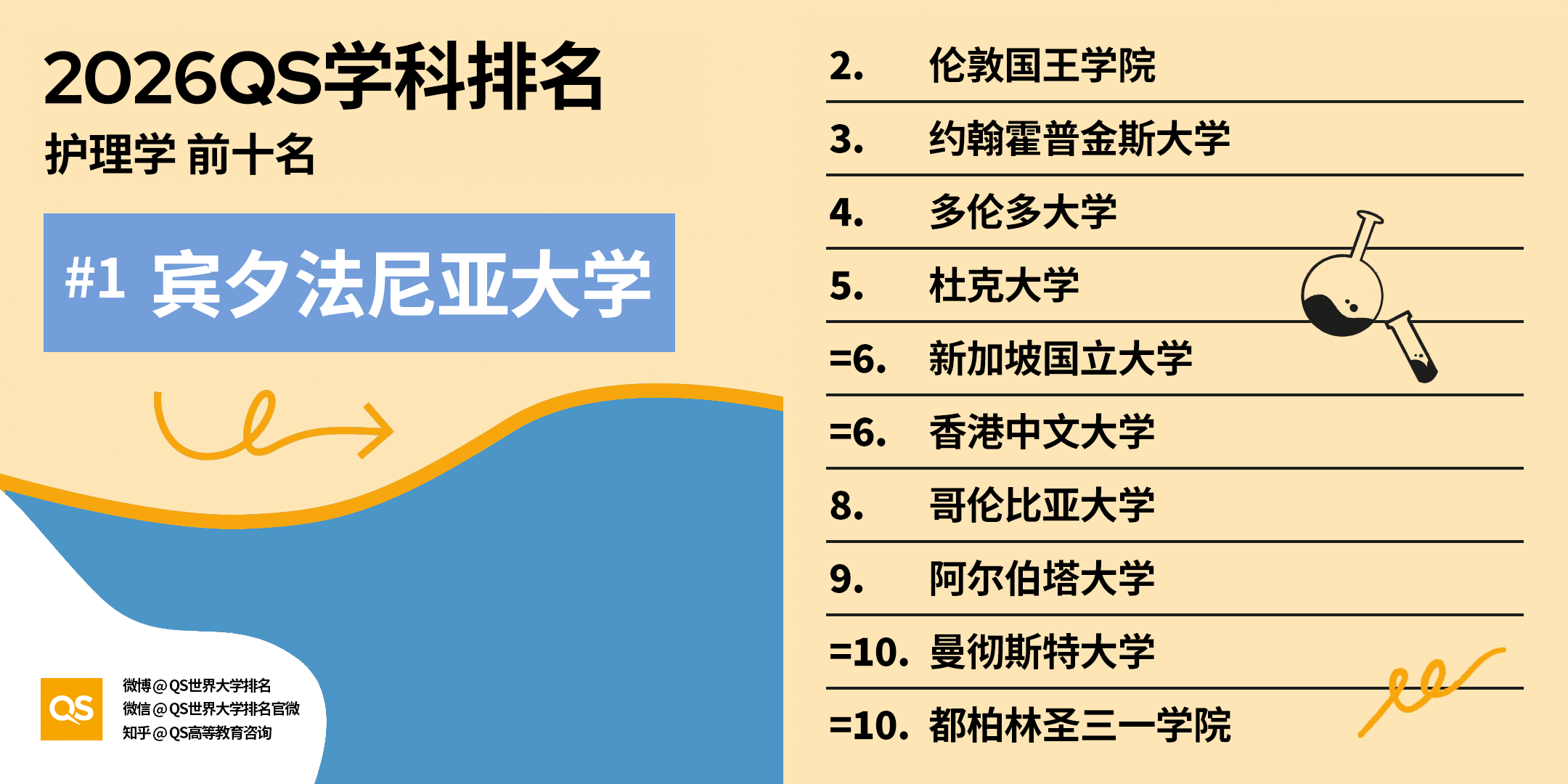 重磅｜2026QS 世界大学学科排名正式发布