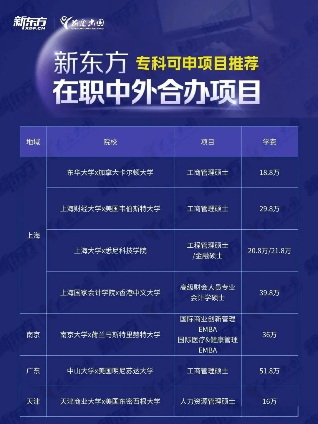 专科直通硕士？这些宝藏项目让你学历逆袭！