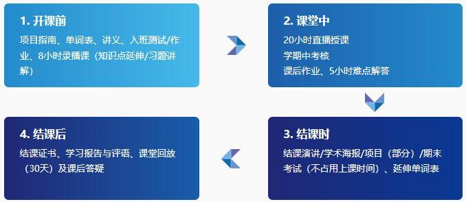 英国课堂像“听加密通话”？英领双语过渡，再也不用假装点头！