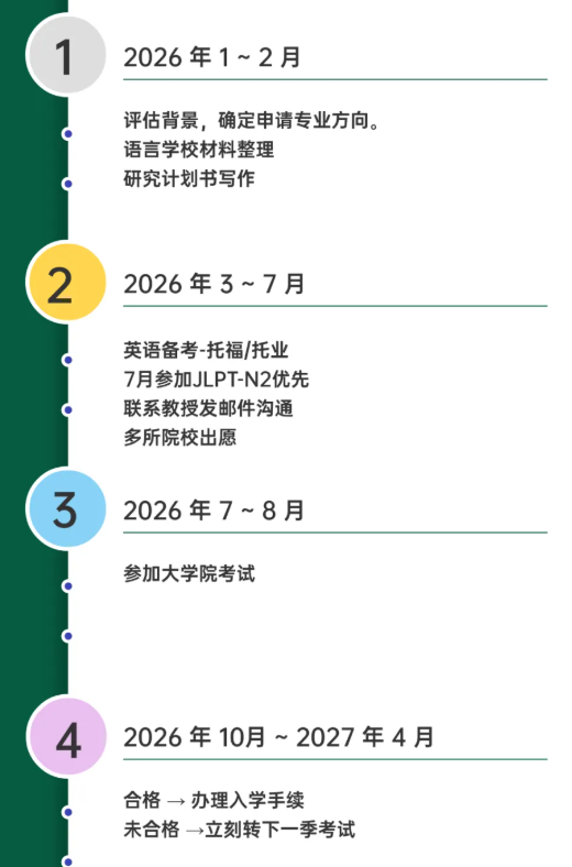 考研后，日本留学路径如何选？