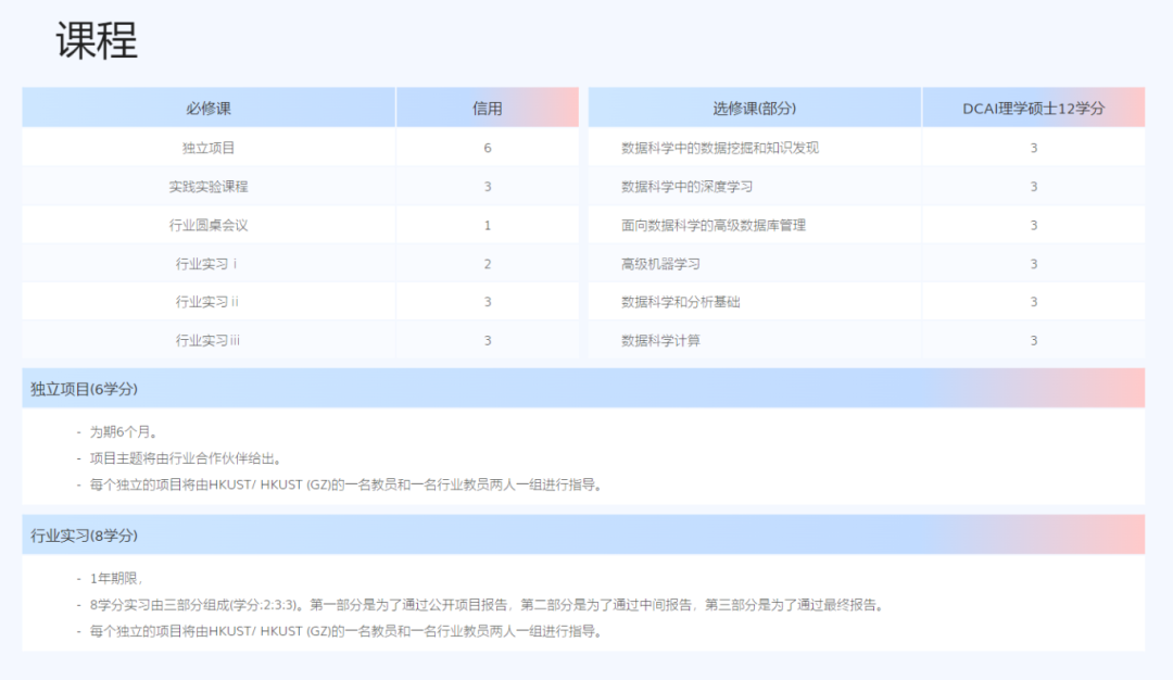 香港留学 | 港科大（广州）26fall 授课型硕士项目全解析，申请时间、要求一文看清